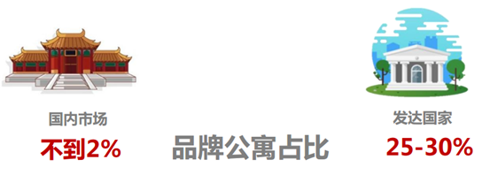 2017-2022年中国租赁市场发展现状及战略咨询报告