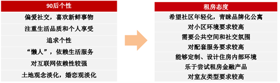 2017-2022年中国租赁市场发展现状及战略咨询报告