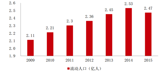 2017-2022年中国租赁业市场分析及投资策略研究报告