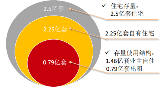 2017-2022年中国租赁业市场分析及投资策略研究报告