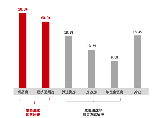 2017-2022年中国租赁业市场分析及投资策略研究报告