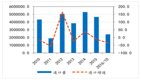 2017-2022年中国氧化铝市场需求及投资前景分析报告