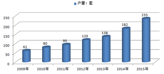 2017-2022年中国水声定位系统市场需求及投资前景分析报告
