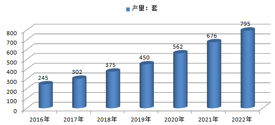2017-2022年中国水声定位系统市场需求及投资前景分析报告