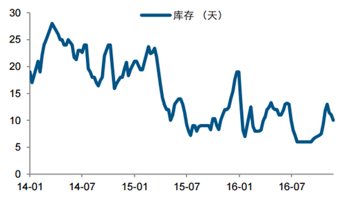2017-2022年中国粘胶短纤市场需求及投资前景分析报告