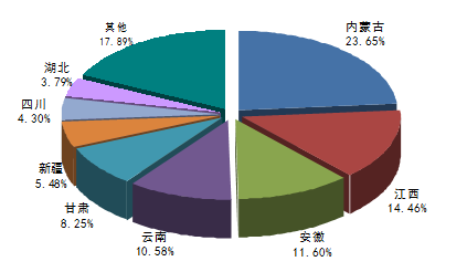 2017-2022年中国铜金属市场分析及投资策略研究报告