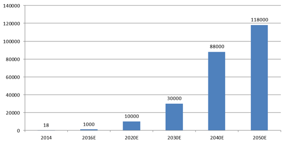 2017-2023年中国光热发电市场需求及投资前景分析报告