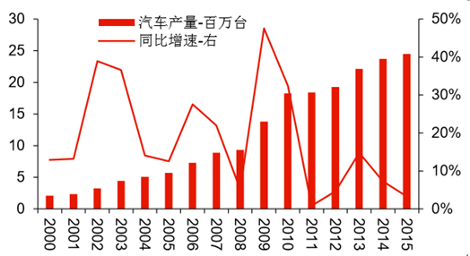2017-2023年中国汽车覆盖件市场分析及投资策略研究报告