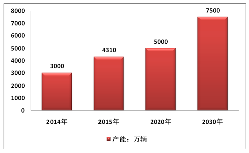 2017-2023年中国汽车覆盖件市场分析及投资策略研究报告