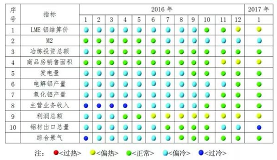 2018-2024年中国铝冶炼行业市场运营态势及投资战略咨询报告